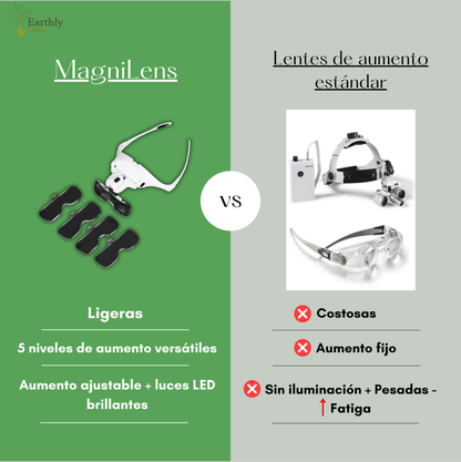 MagniLens - Gafas de Aumento